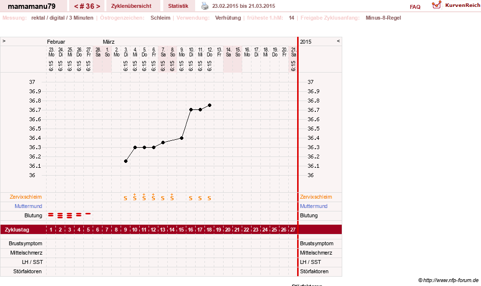 NFP-Kurve User #19159