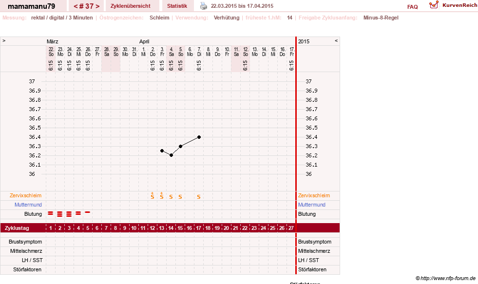 NFP-Kurve User #19159