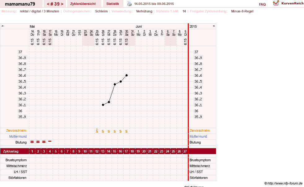 NFP-Kurve User #19159