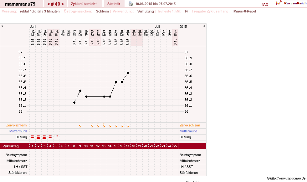 NFP-Kurve User #19159