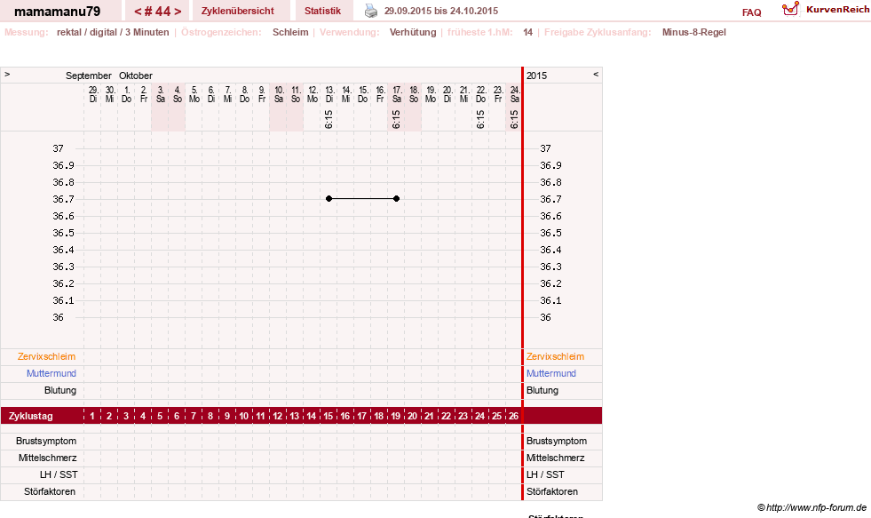 NFP-Kurve User #19159