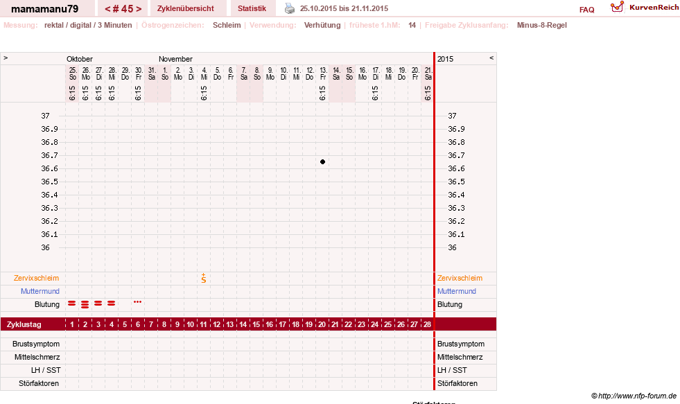 NFP-Kurve User #19159