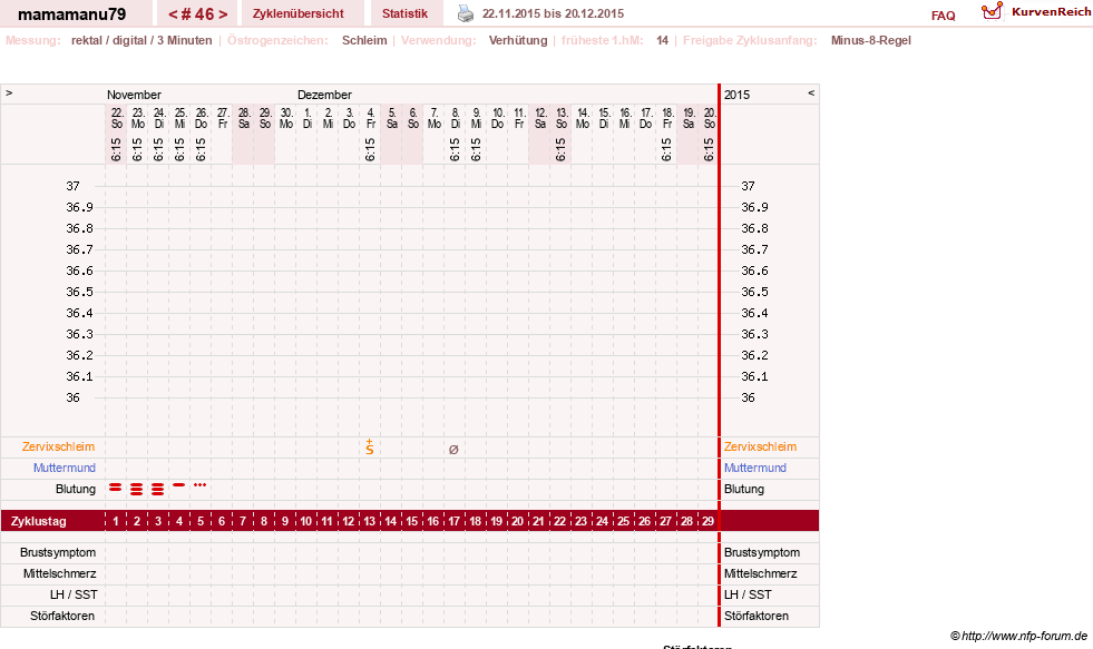 NFP-Kurve User #19159
