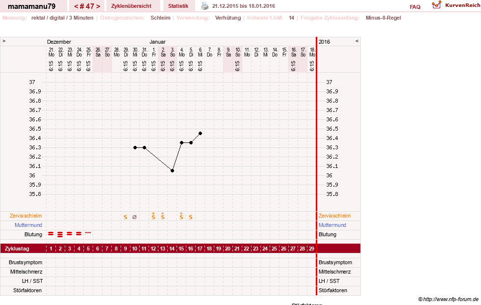 NFP-Kurve User #19159