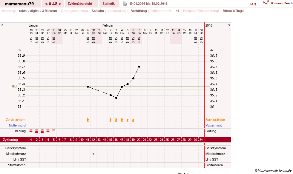 NFP-Kurve User #19159