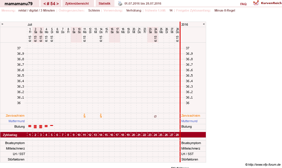 NFP-Kurve User #19159
