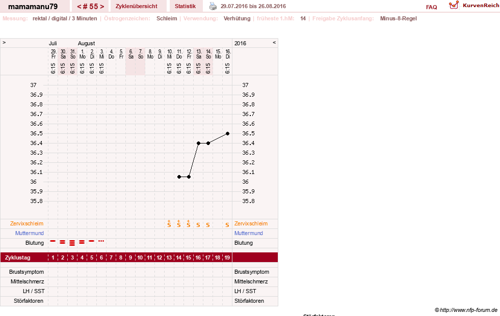 NFP-Kurve User #19159
