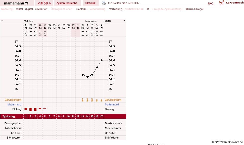 NFP-Kurve User #19159