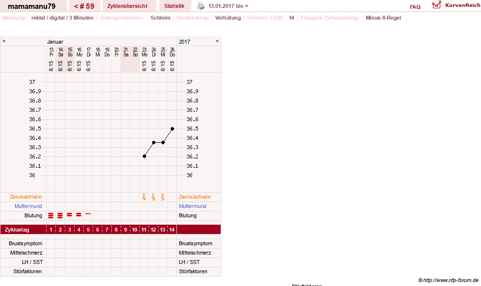 NFP-Kurve User #19159