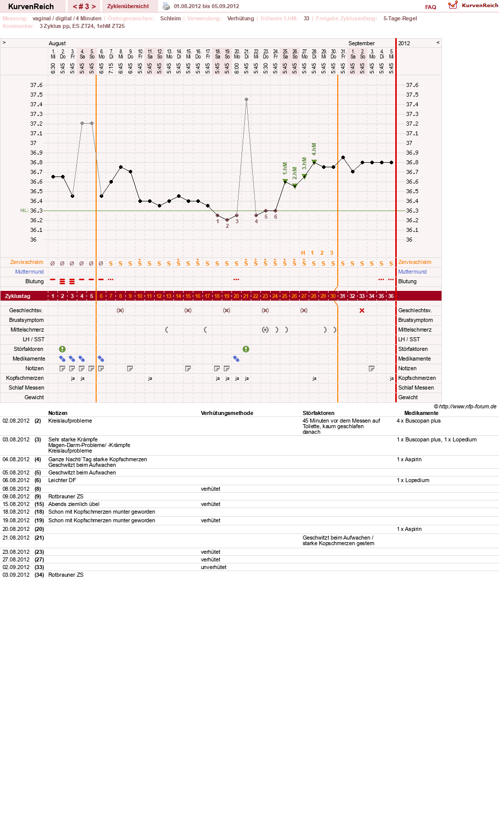 NFP-Kurve User #19178