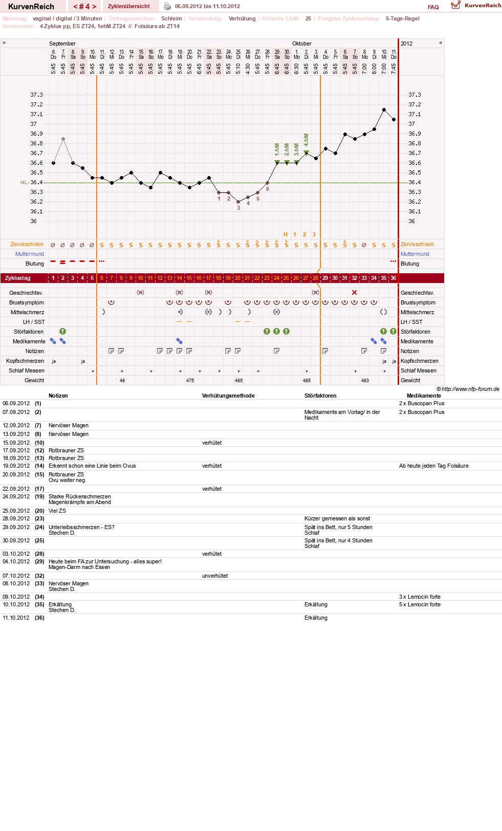 NFP-Kurve User #19178