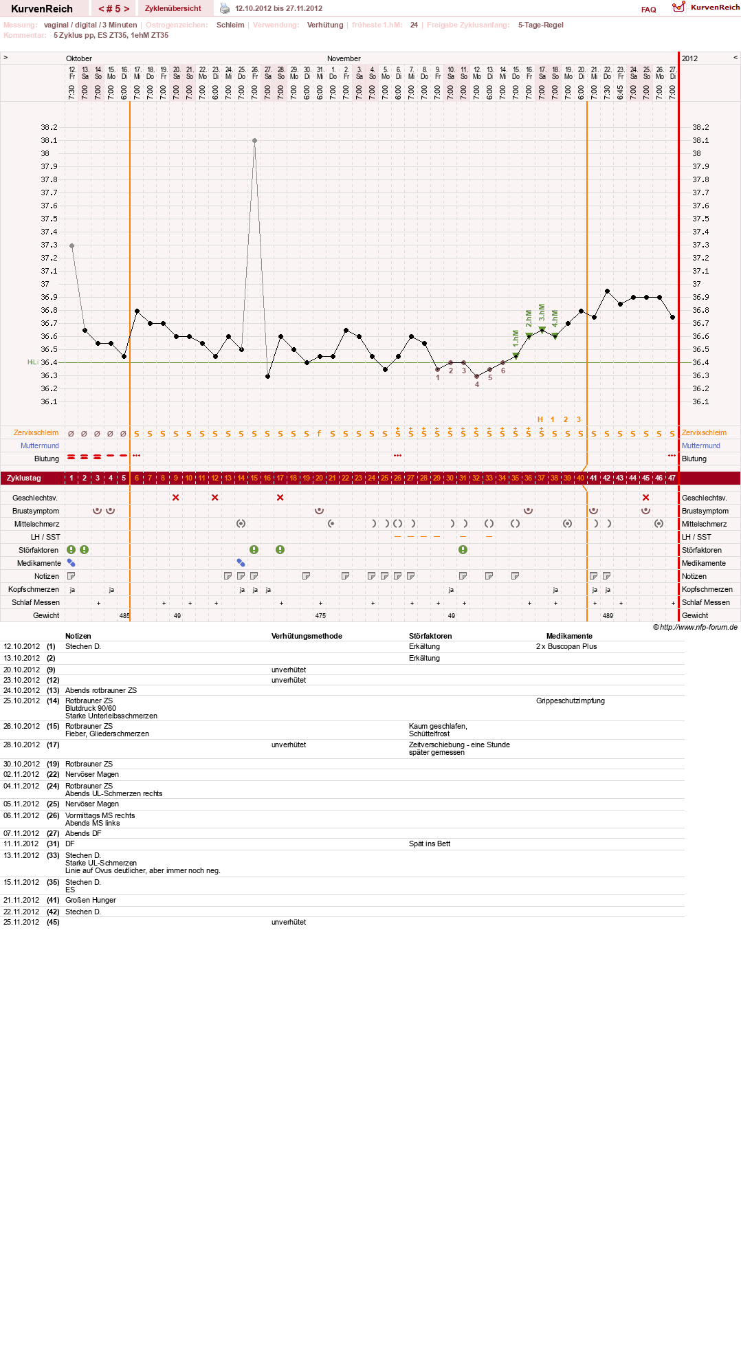 NFP-Kurve User #19178