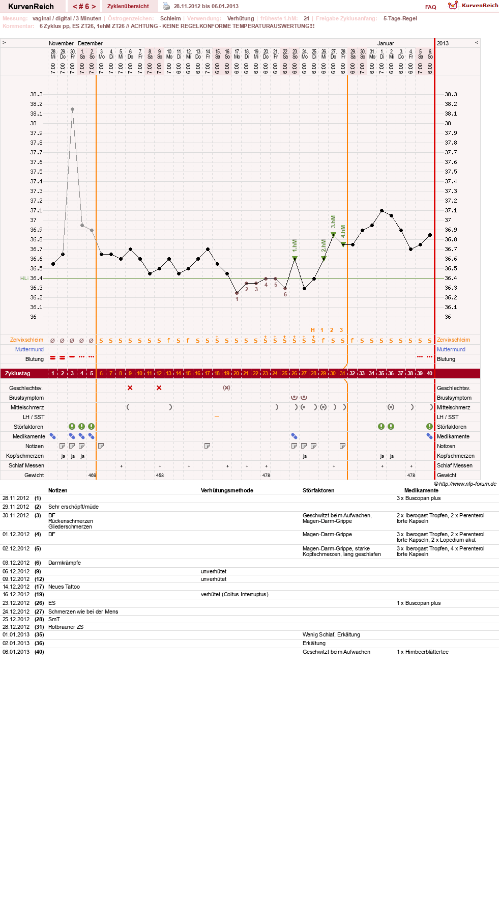 NFP-Kurve User #19178