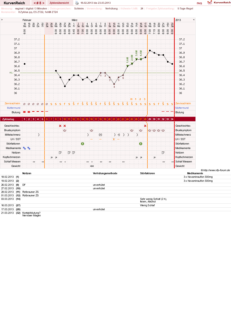 NFP-Kurve User #19178