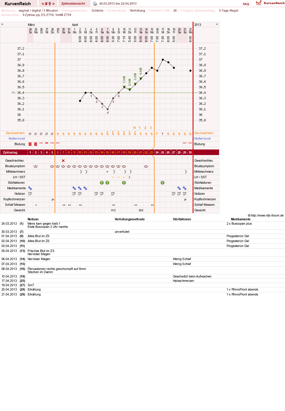 NFP-Kurve User #19178