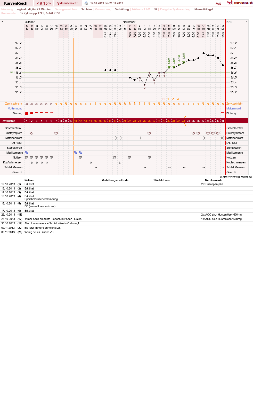 NFP-Kurve User #19178