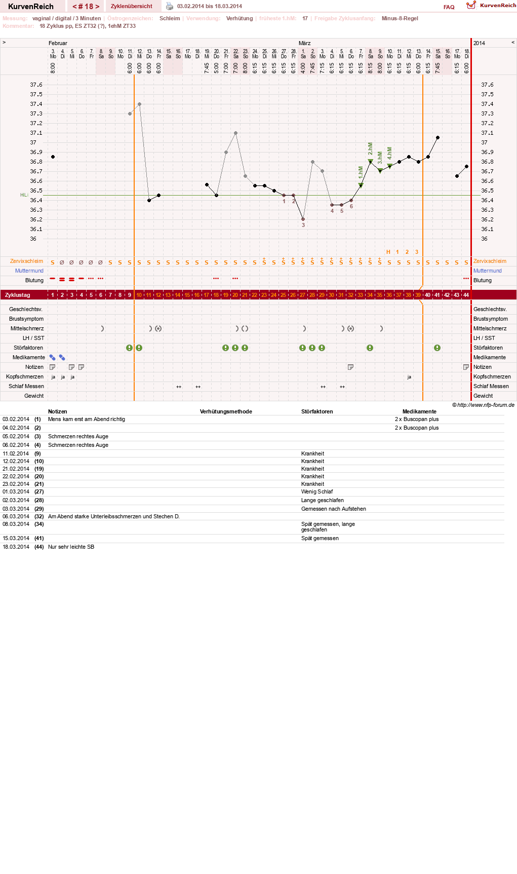 NFP-Kurve User #19178