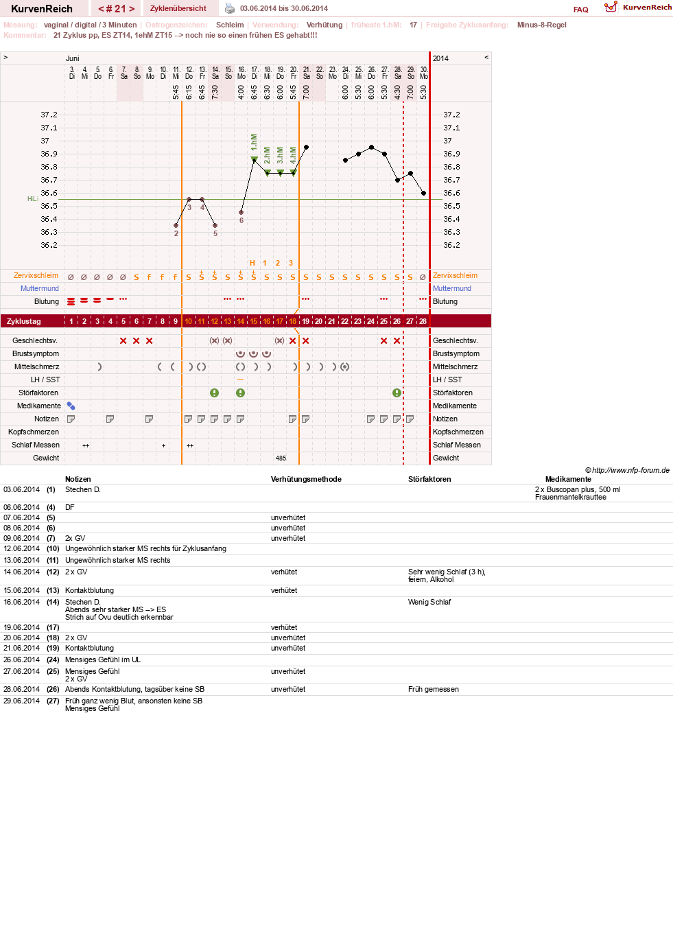 NFP-Kurve User #19178