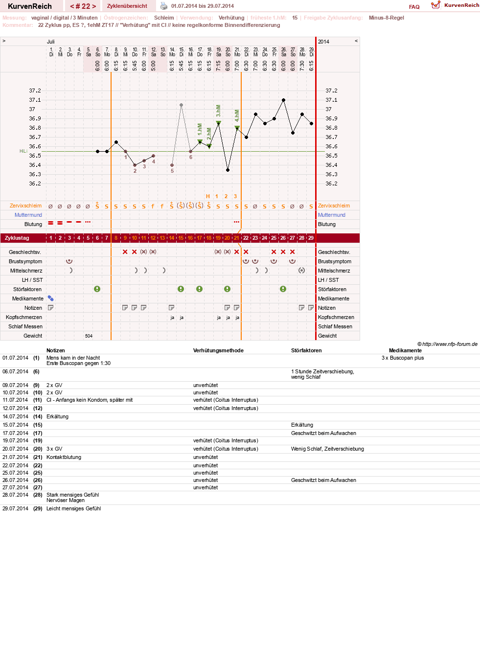 NFP-Kurve User #19178