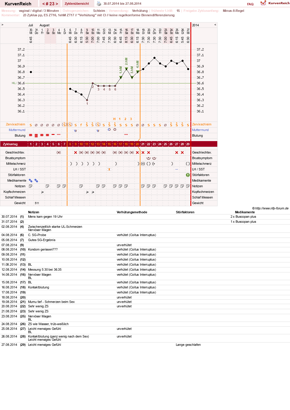 NFP-Kurve User #19178