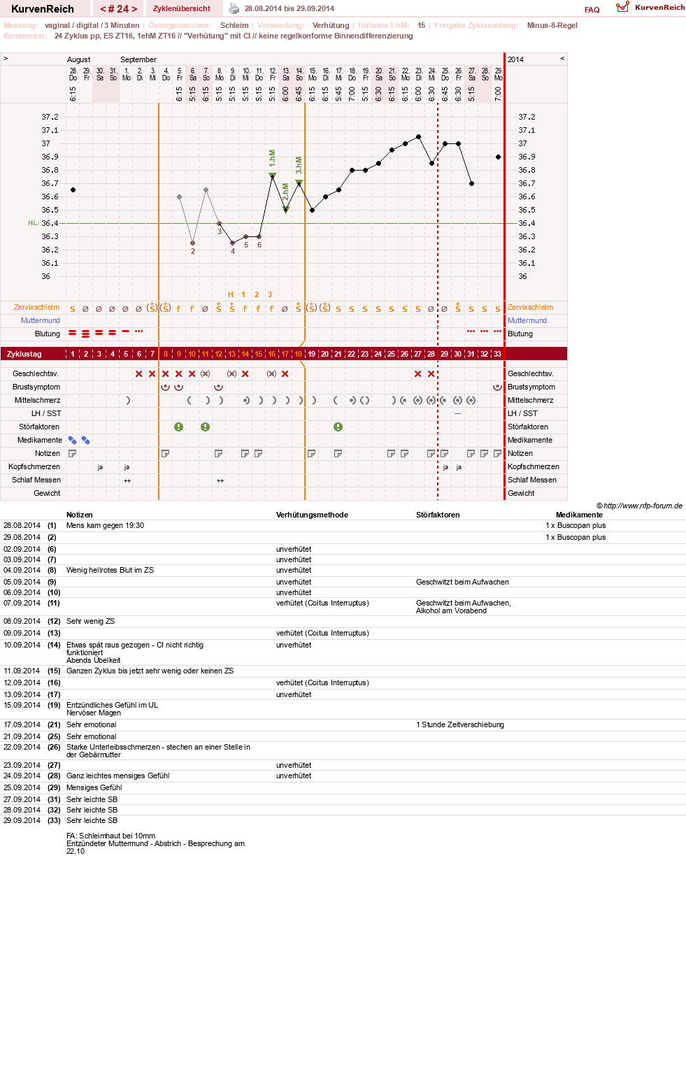 NFP-Kurve User #19178