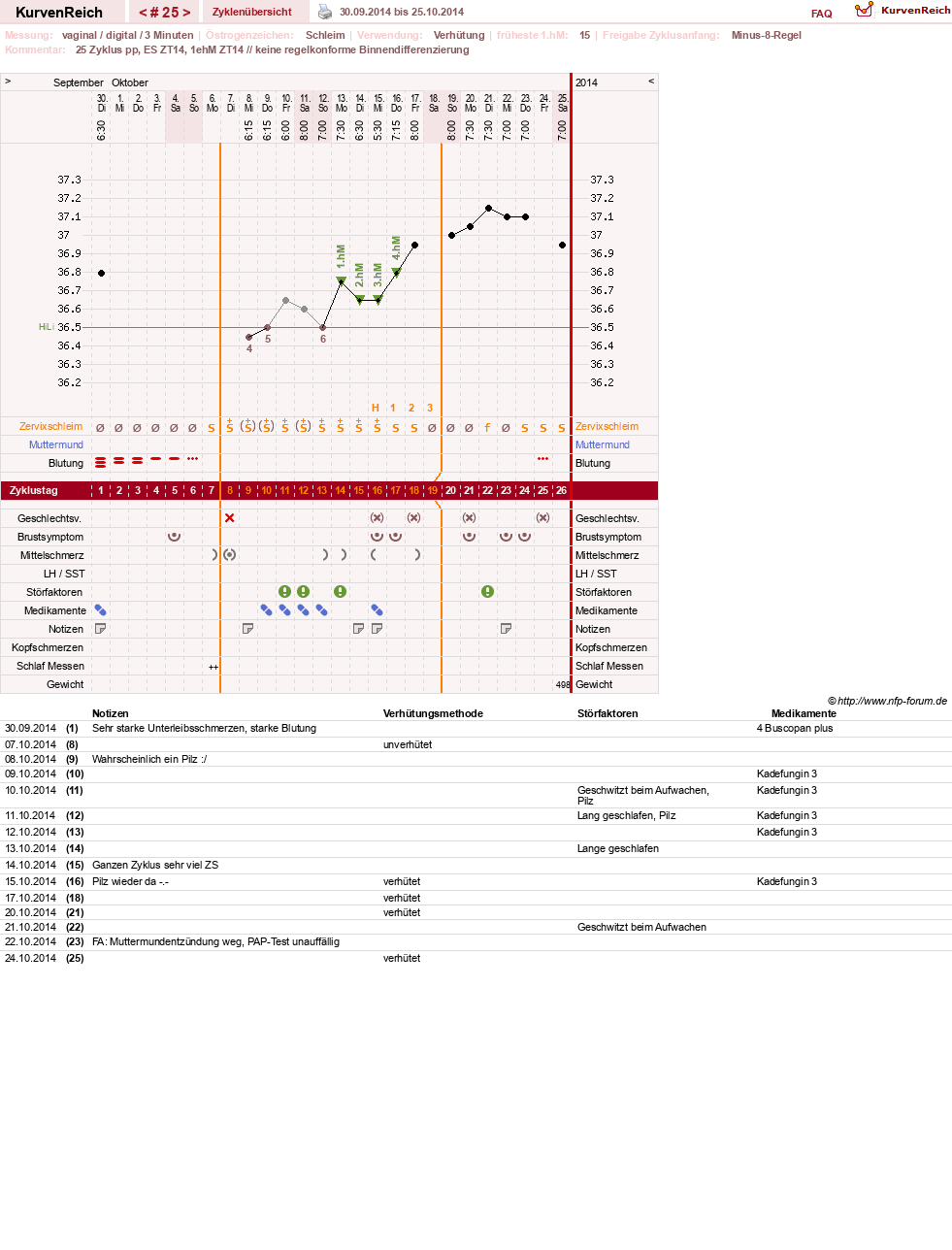 NFP-Kurve User #19178