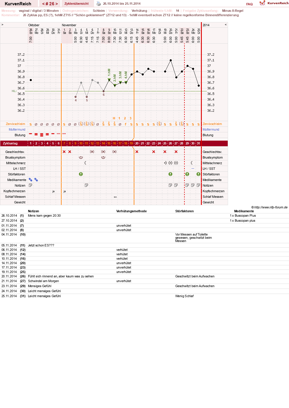 NFP-Kurve User #19178