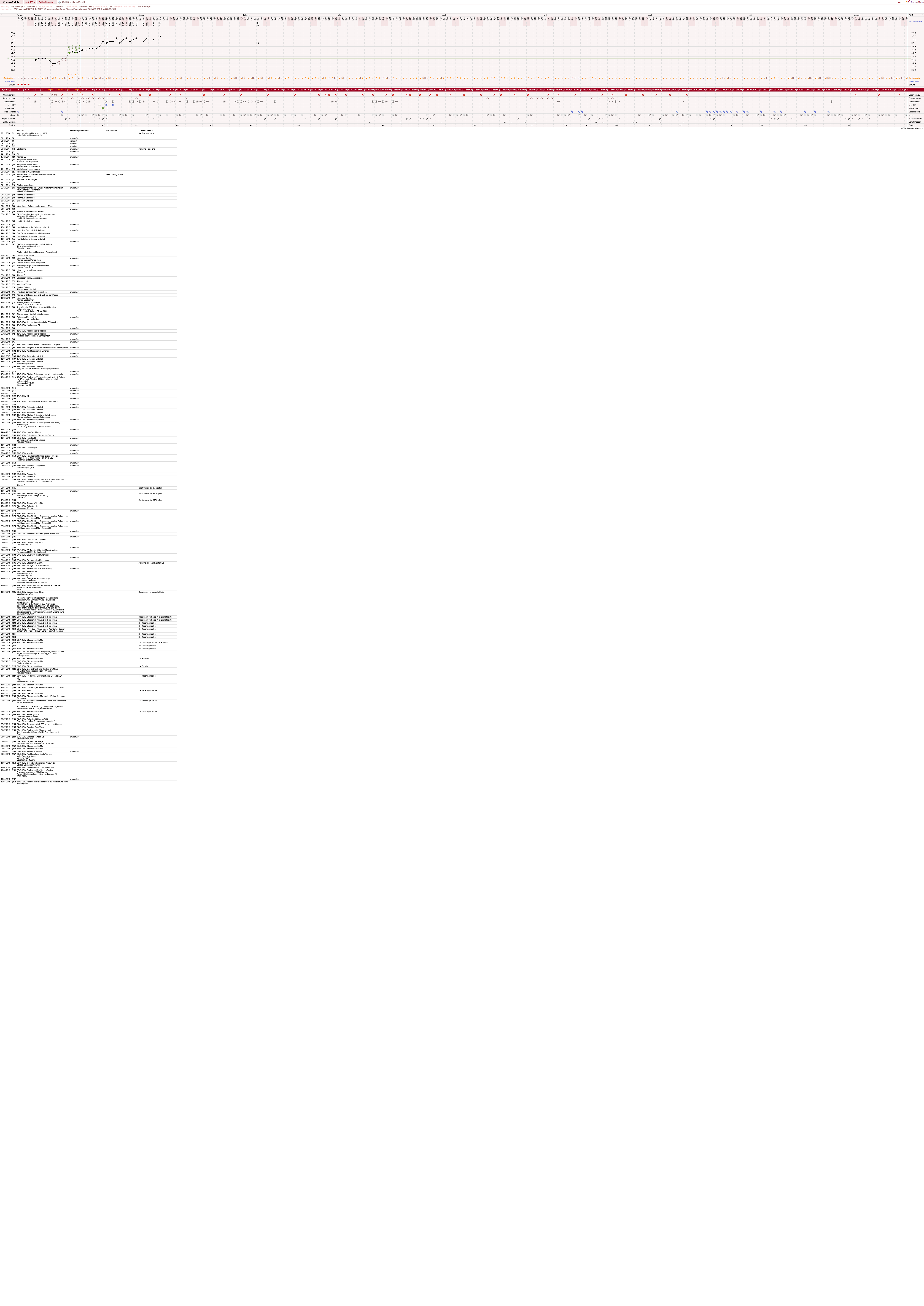 NFP-Kurve User #19178