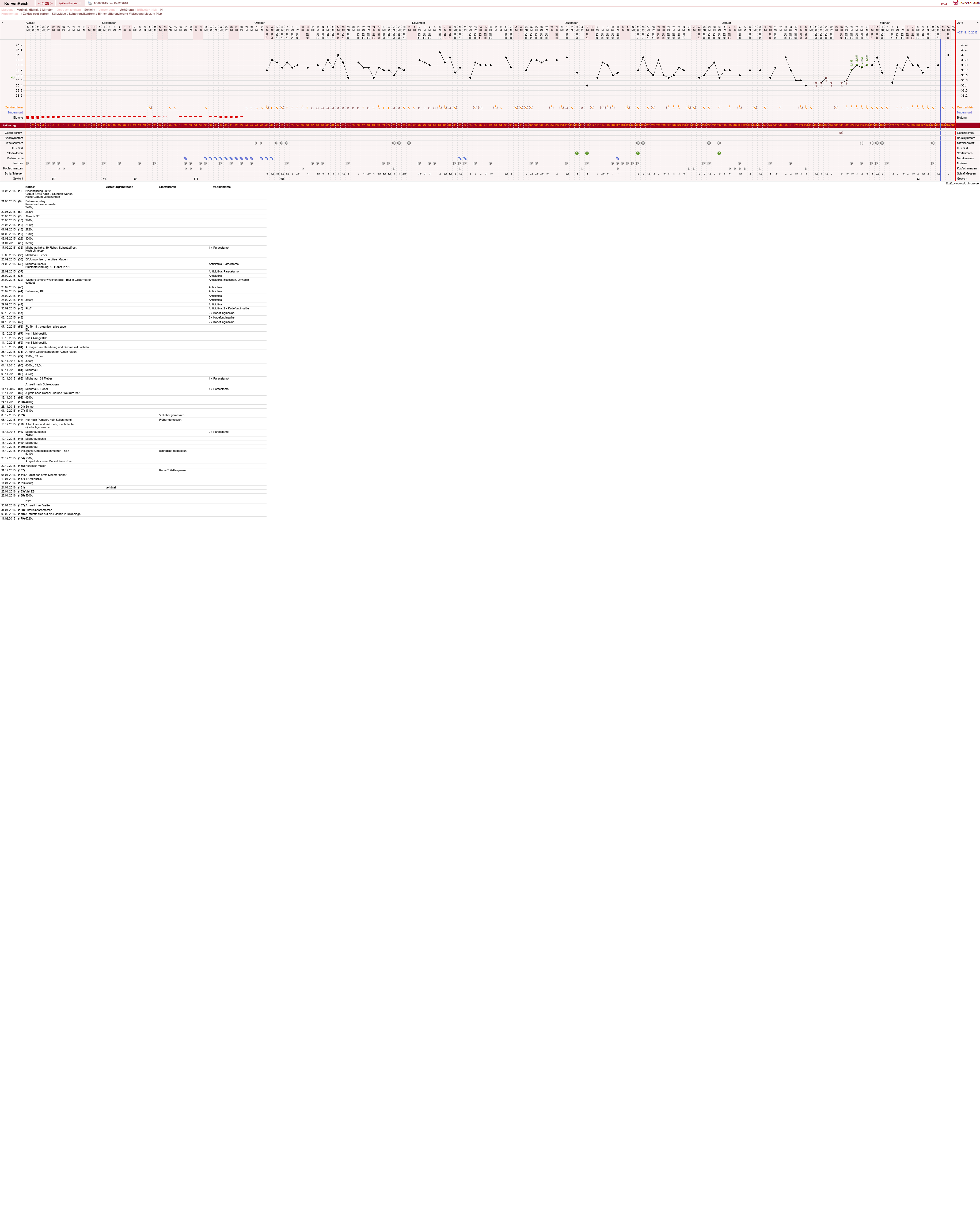 NFP-Kurve User #19178