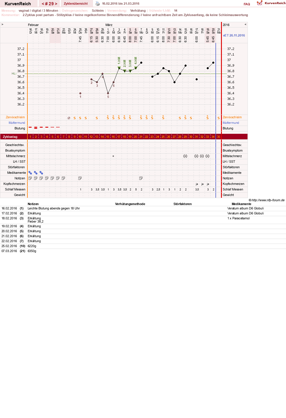 NFP-Kurve User #19178