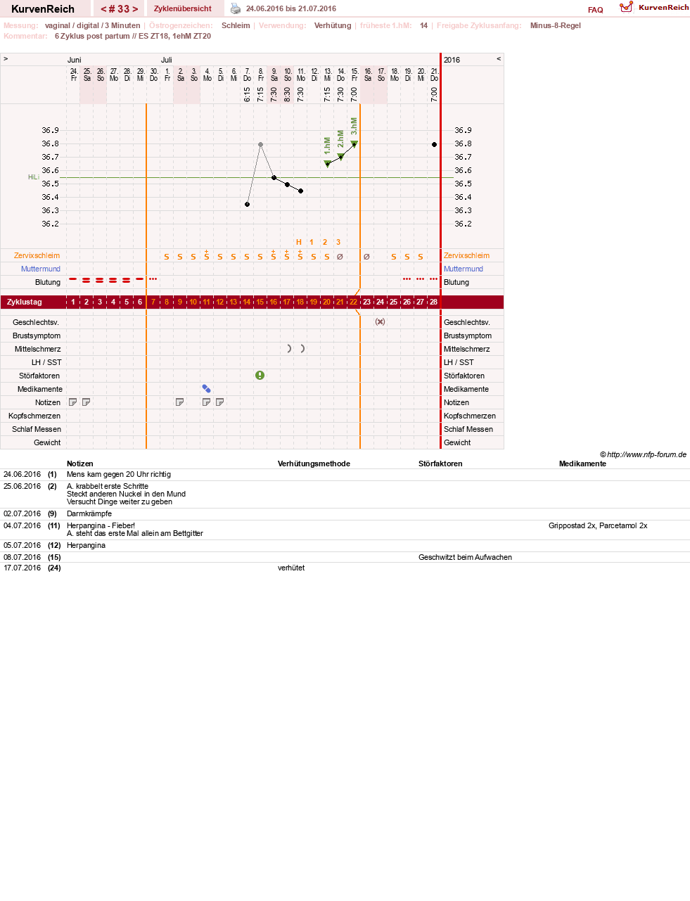NFP-Kurve User #19178