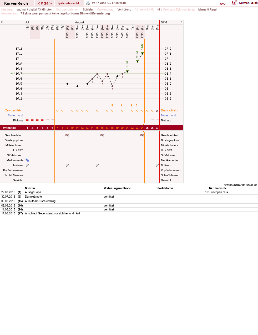 NFP-Kurve User #19178