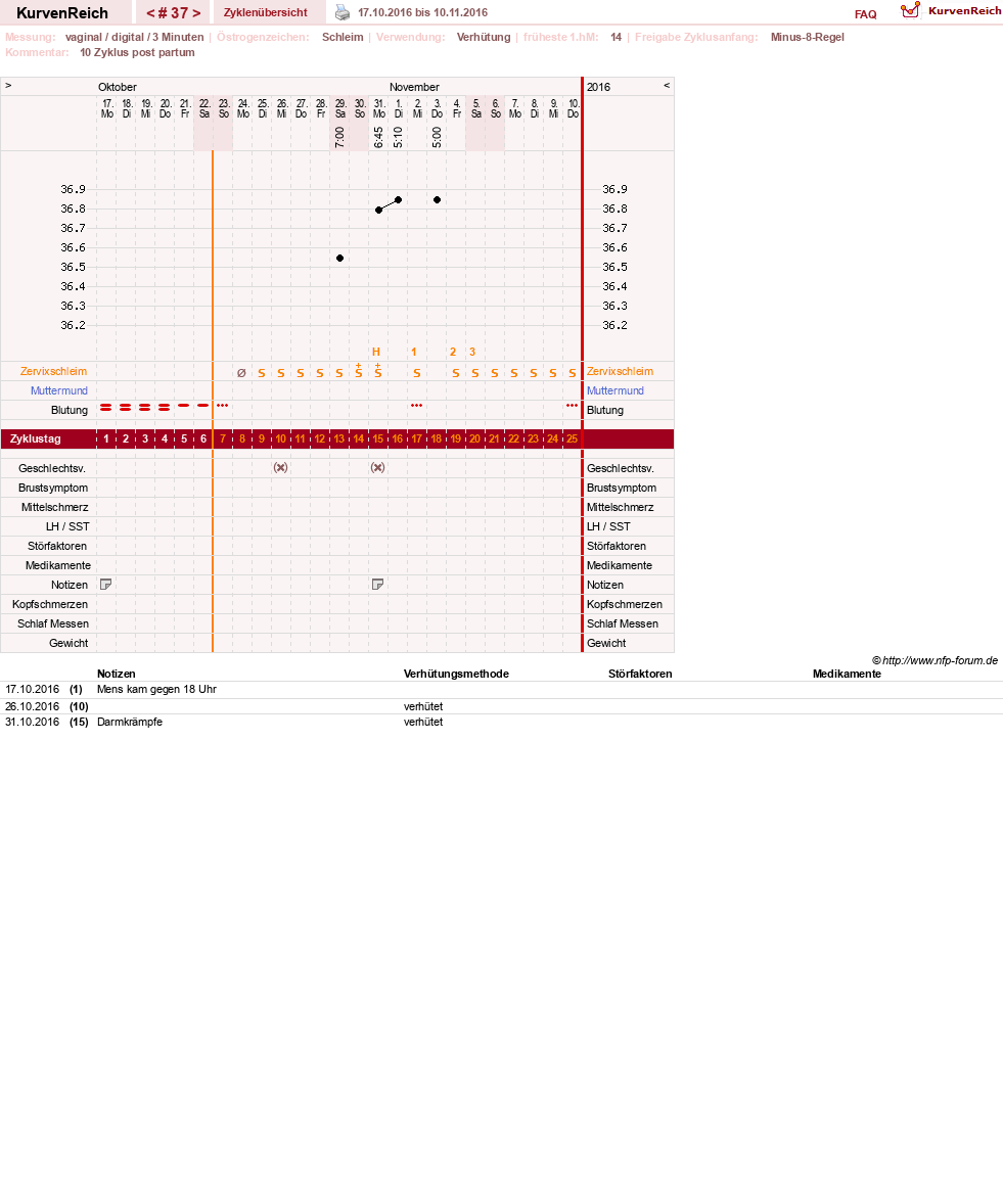 NFP-Kurve User #19178
