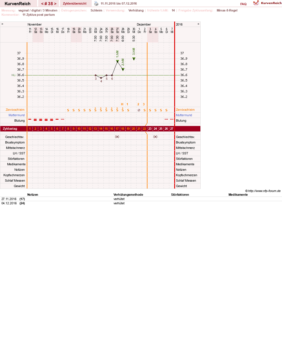 NFP-Kurve User #19178