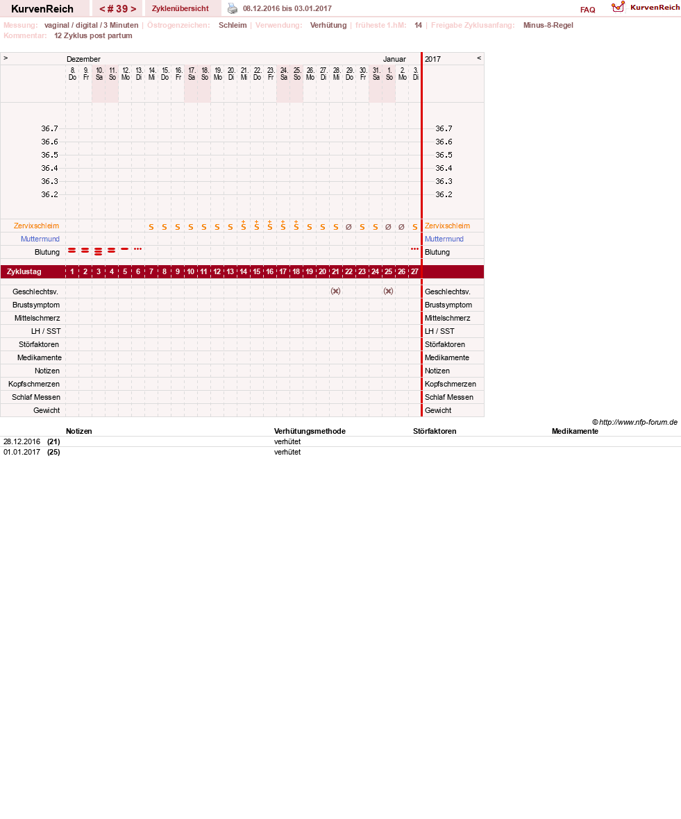 NFP-Kurve User #19178