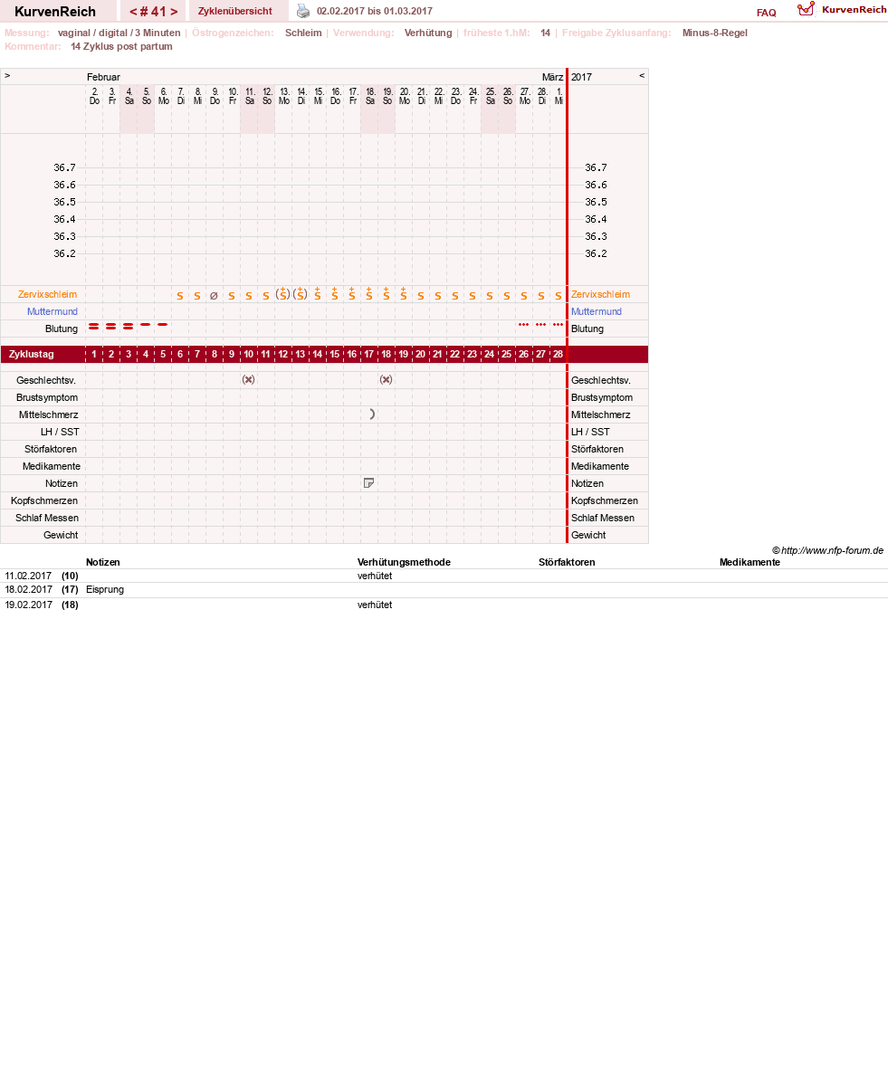 NFP-Kurve User #19178