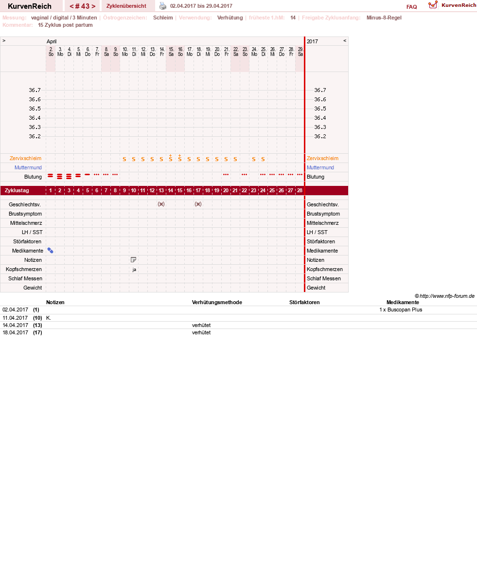 NFP-Kurve User #19178