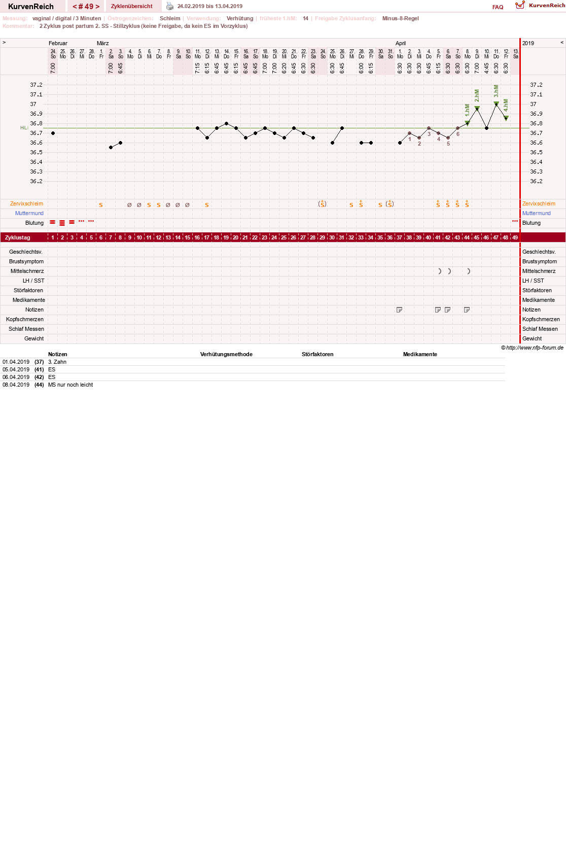 NFP-Kurve User #19178