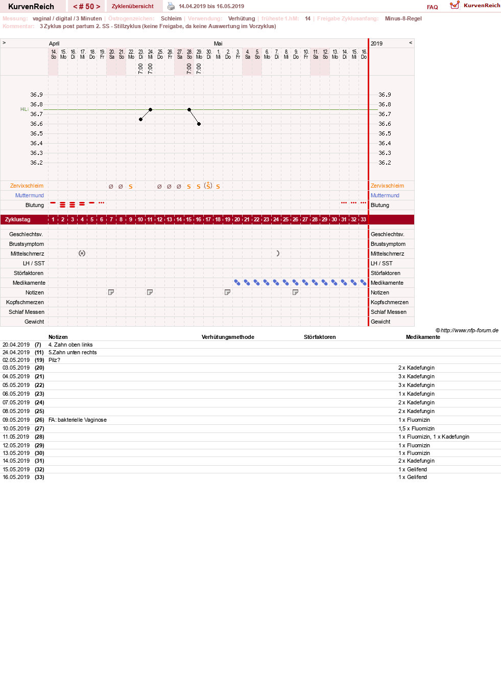 NFP-Kurve User #19178