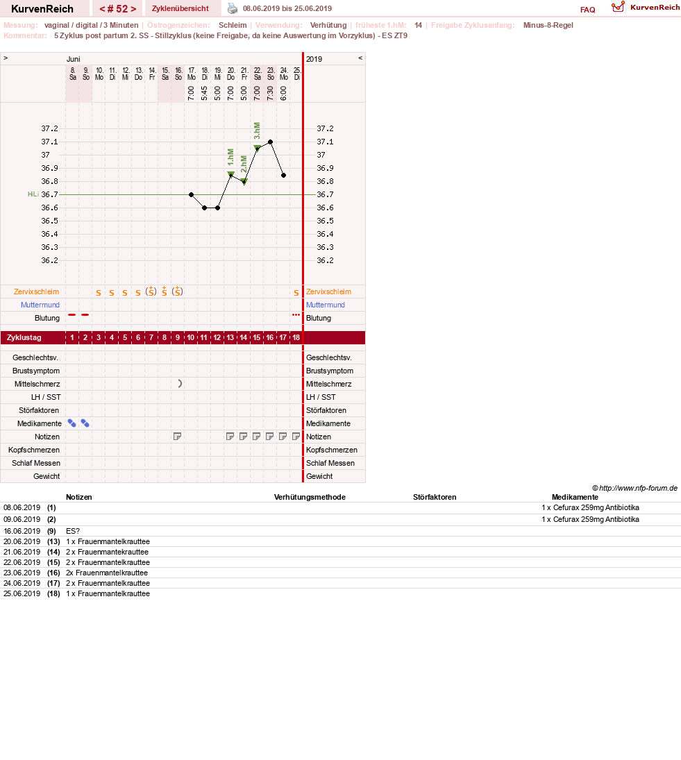 NFP-Kurve User #19178