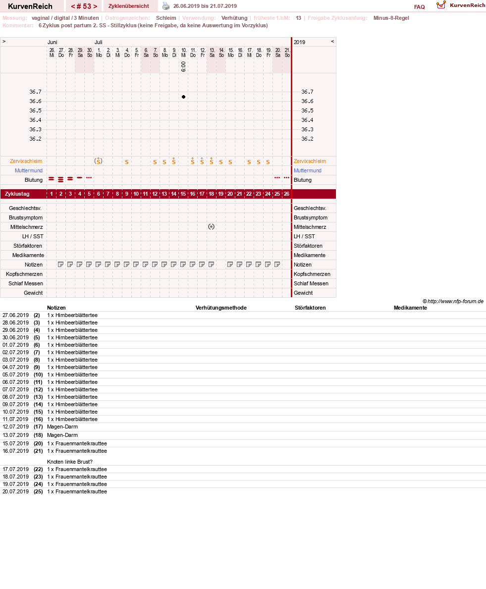 NFP-Kurve User #19178