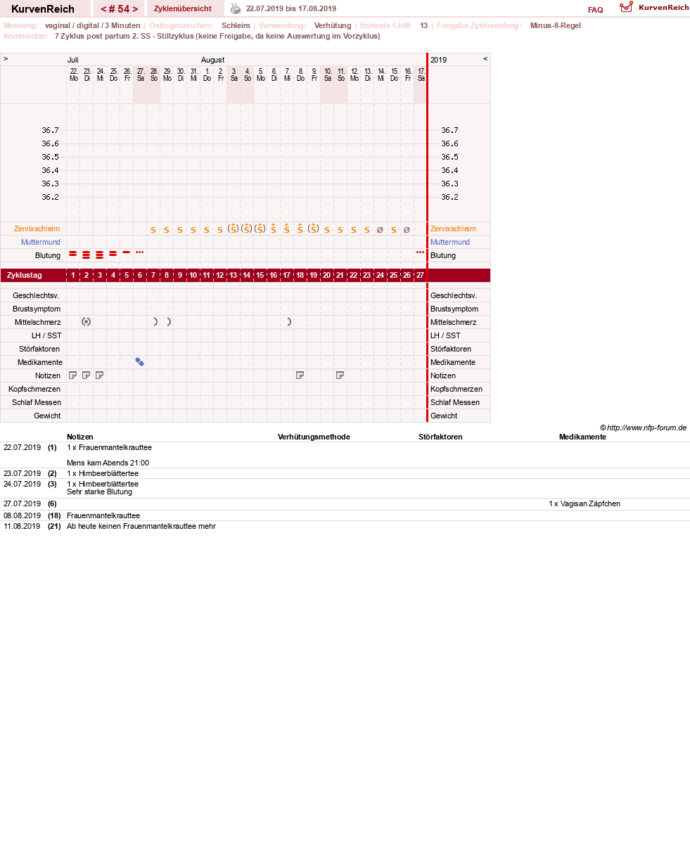 NFP-Kurve User #19178