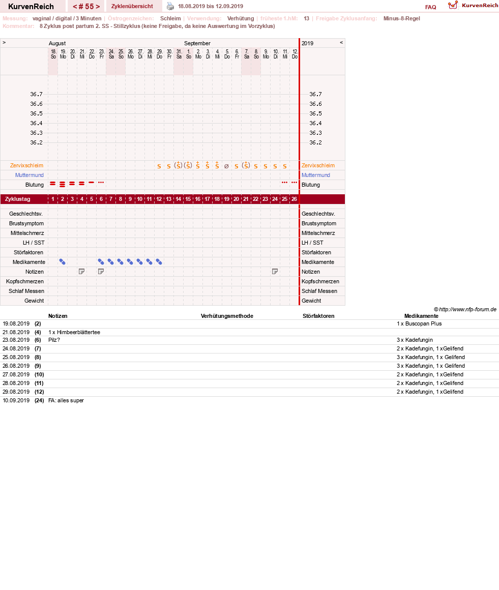 NFP-Kurve User #19178