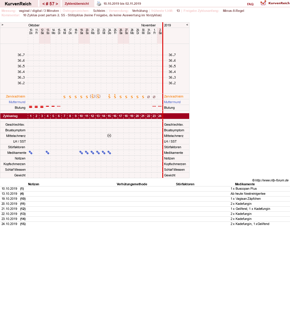 NFP-Kurve User #19178