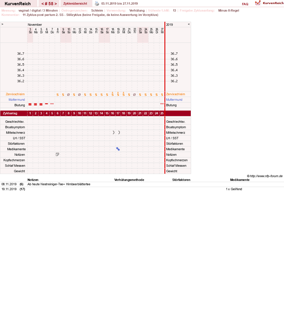 NFP-Kurve User #19178