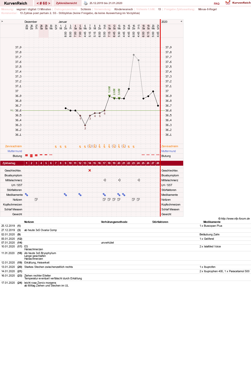 NFP-Kurve User #19178