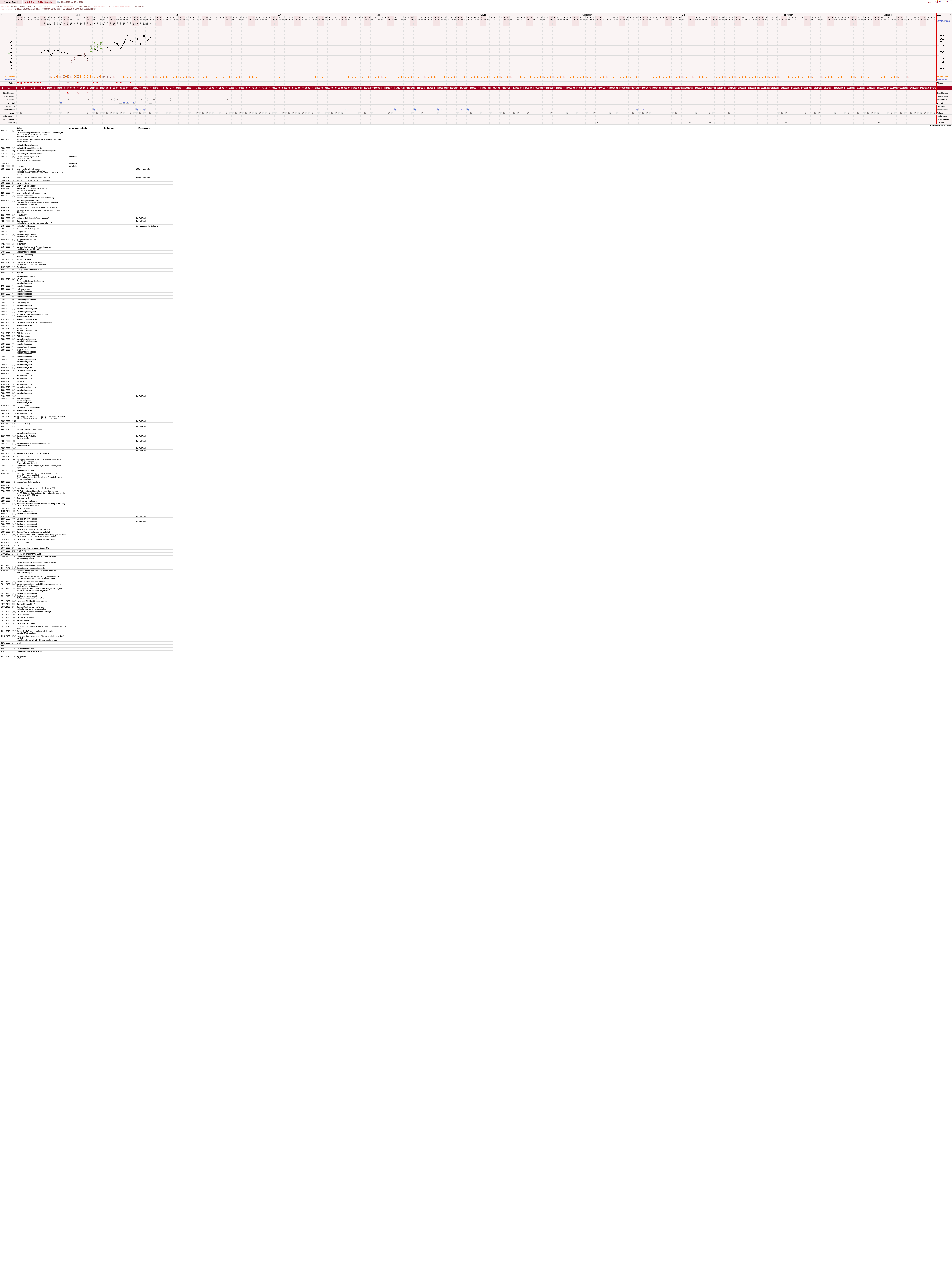 NFP-Kurve User #19178