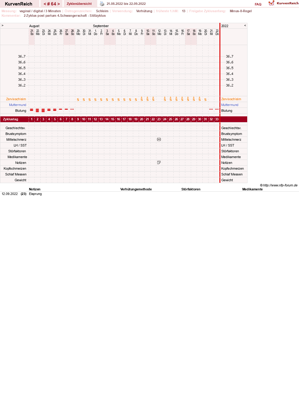 NFP-Kurve User #19178