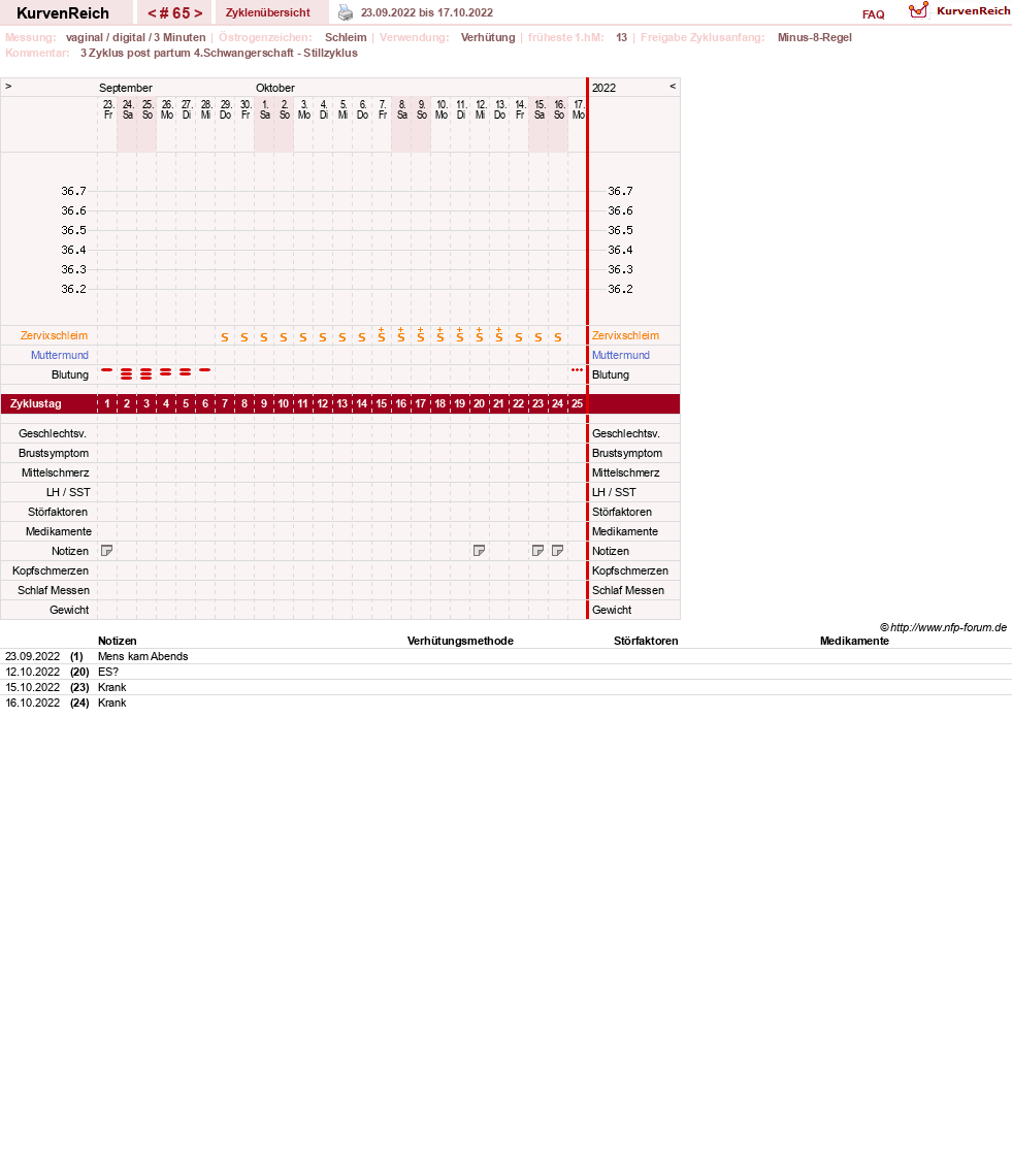 NFP-Kurve User #19178