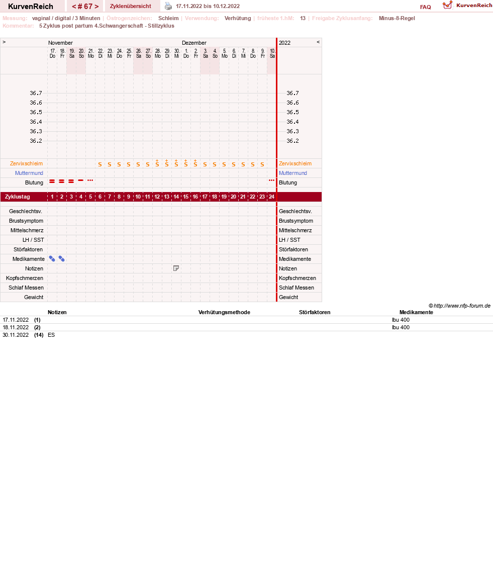 NFP-Kurve User #19178